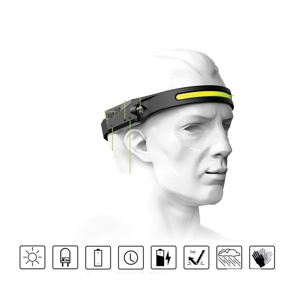 Allseende Sensor Strålkastare